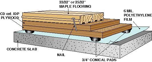 Sub Floor System