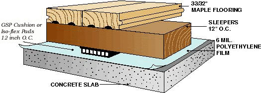Single Sleeper Hardwood